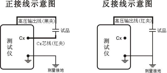 介质损耗测试仪接线方法