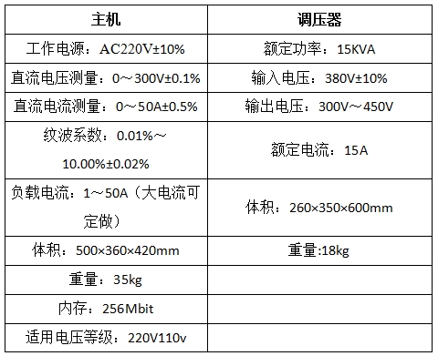 KGBW-9000直流系统综合测试仪主要技术参数